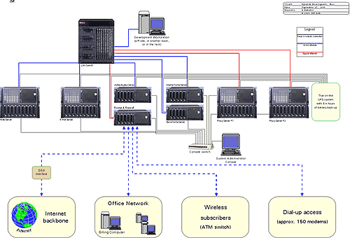 network.png